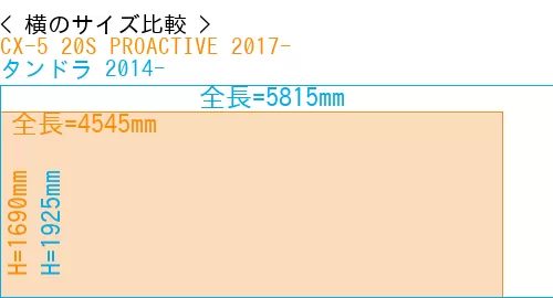 #CX-5 20S PROACTIVE 2017- + タンドラ 2014-